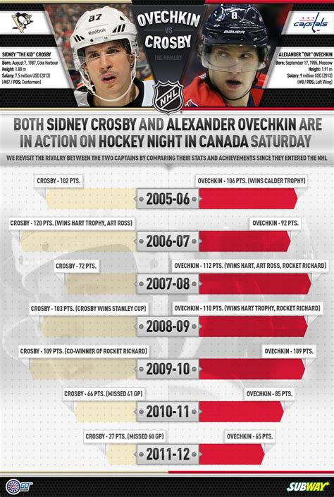 sidney crosby stats last 5 games